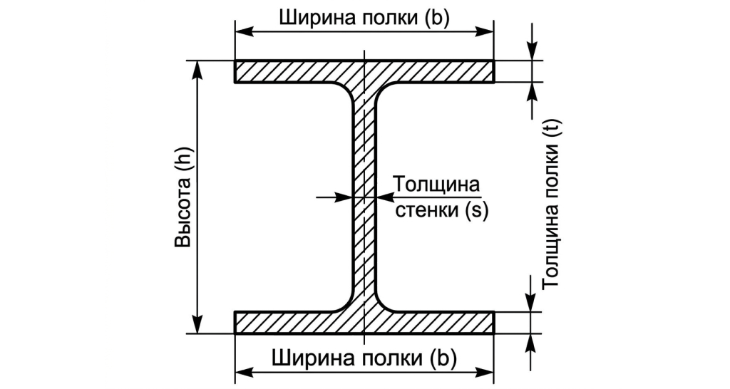 Как отличается масса горячекатаных и сварных балок 3.jpg