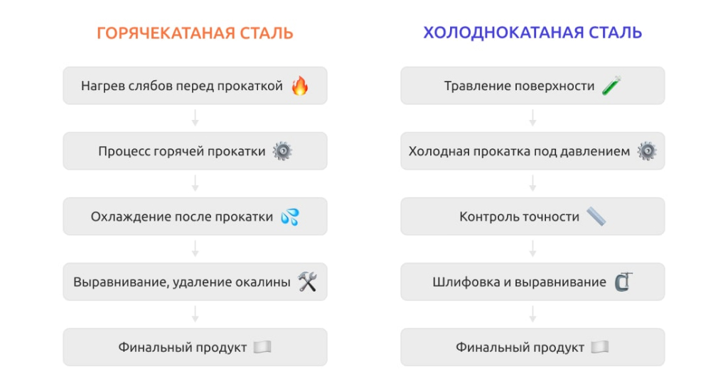 производство сравнение.jpg