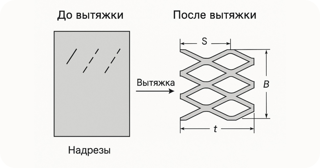 Схема производства ПВЛ (просечка + вытяжка).jpg
